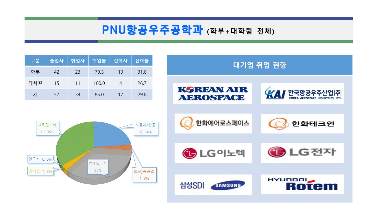 대기업취업현황(2018년기준)