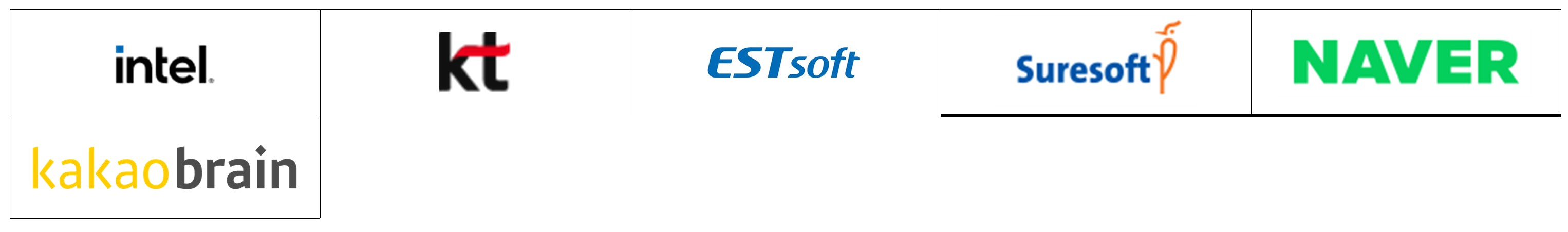 AI/SW 기술 공급 협력기관