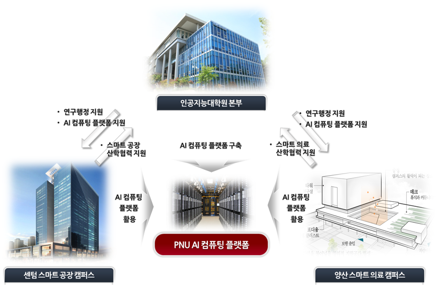 PNU AI 컴퓨팅 플랫폼 소개