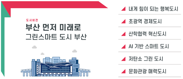 발전계획 수립 배경 및 방향