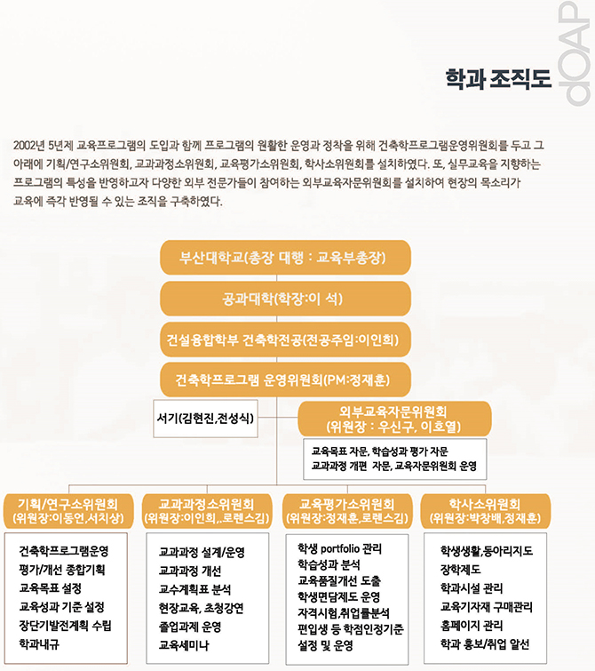 프로그램 조직구성