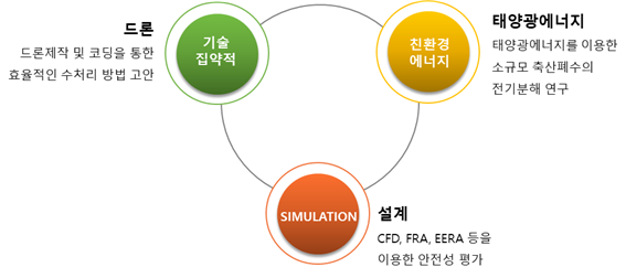 에너지시스템실험실