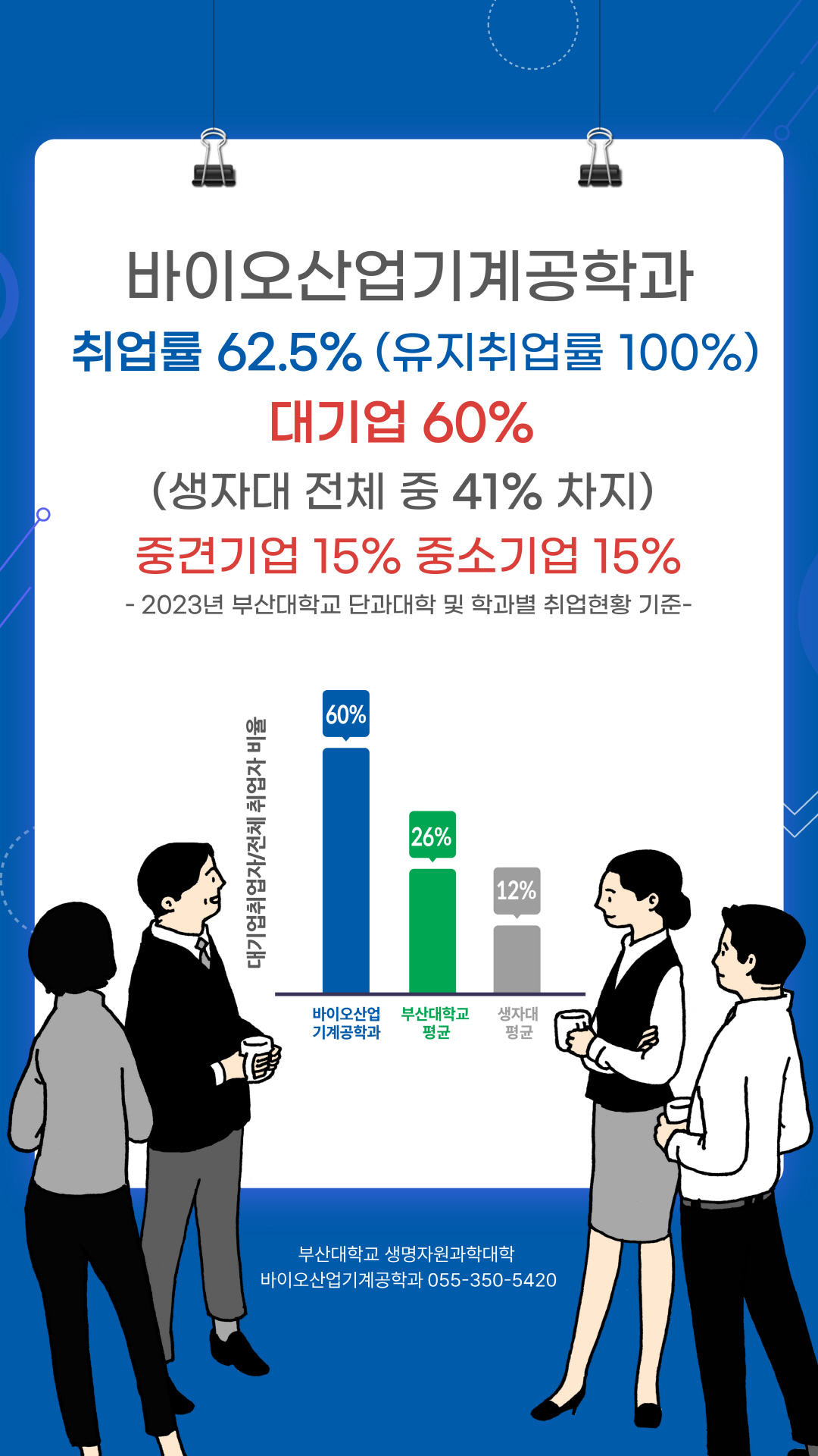 바이오산업기계공학과 취업률 62.5%
