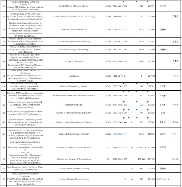 2019년도 참여교수 논문