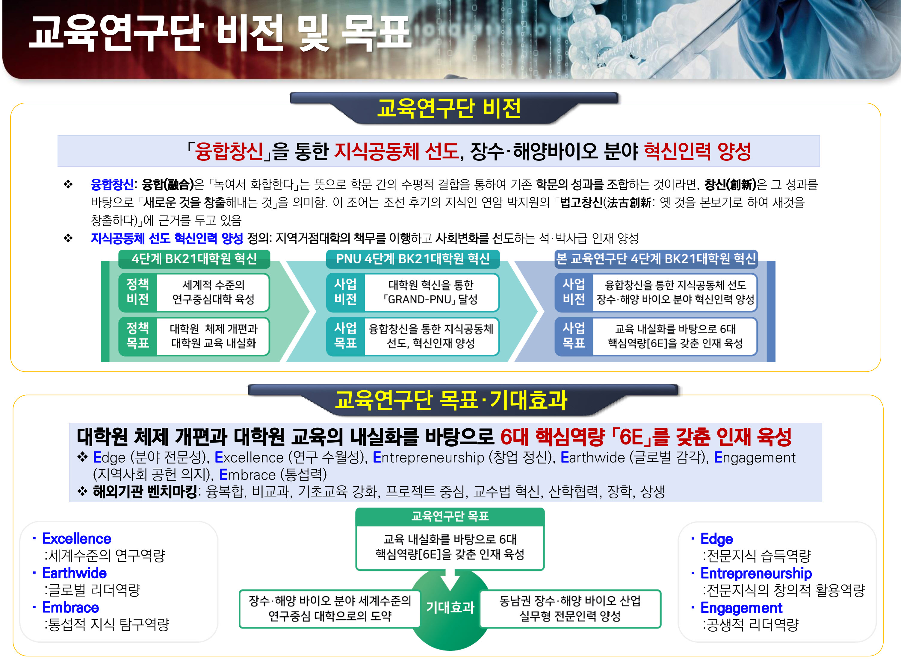 사업개요