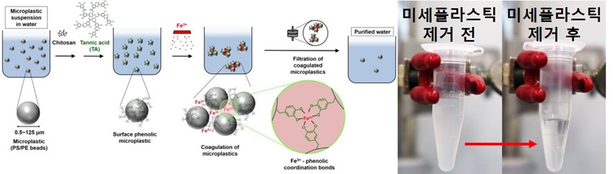 그림2.jpg 첨부 이미지