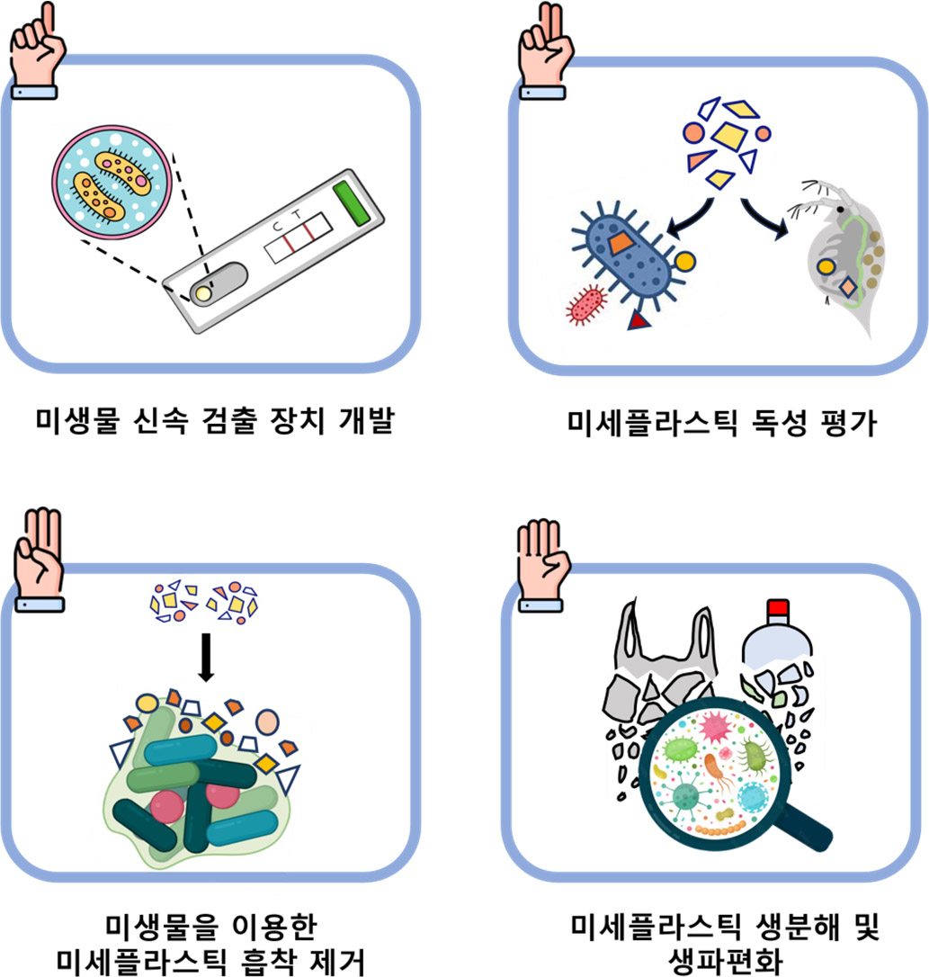 응용미생물학실험실