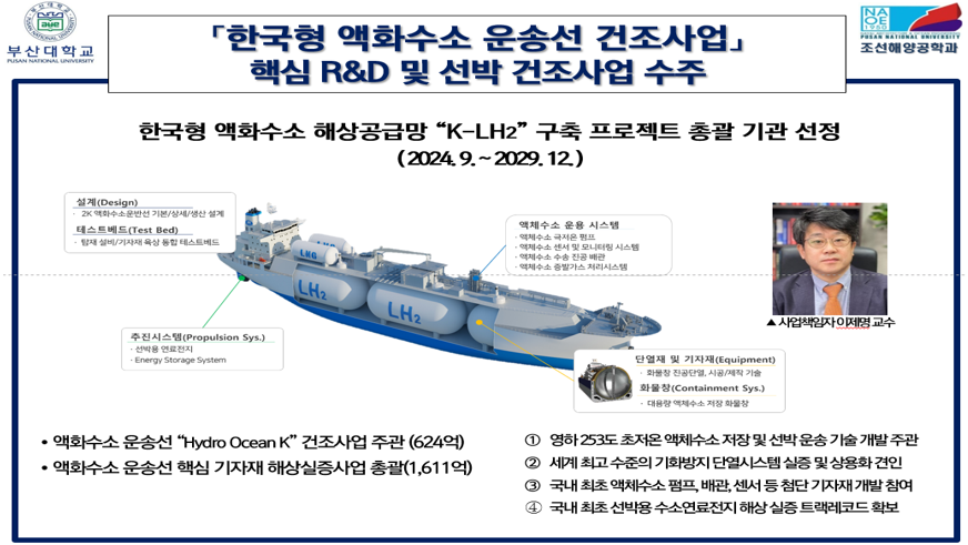 「한국형 액화수소 운송선 건조사업」핵심 R&D 및 선박 건조사업 수주