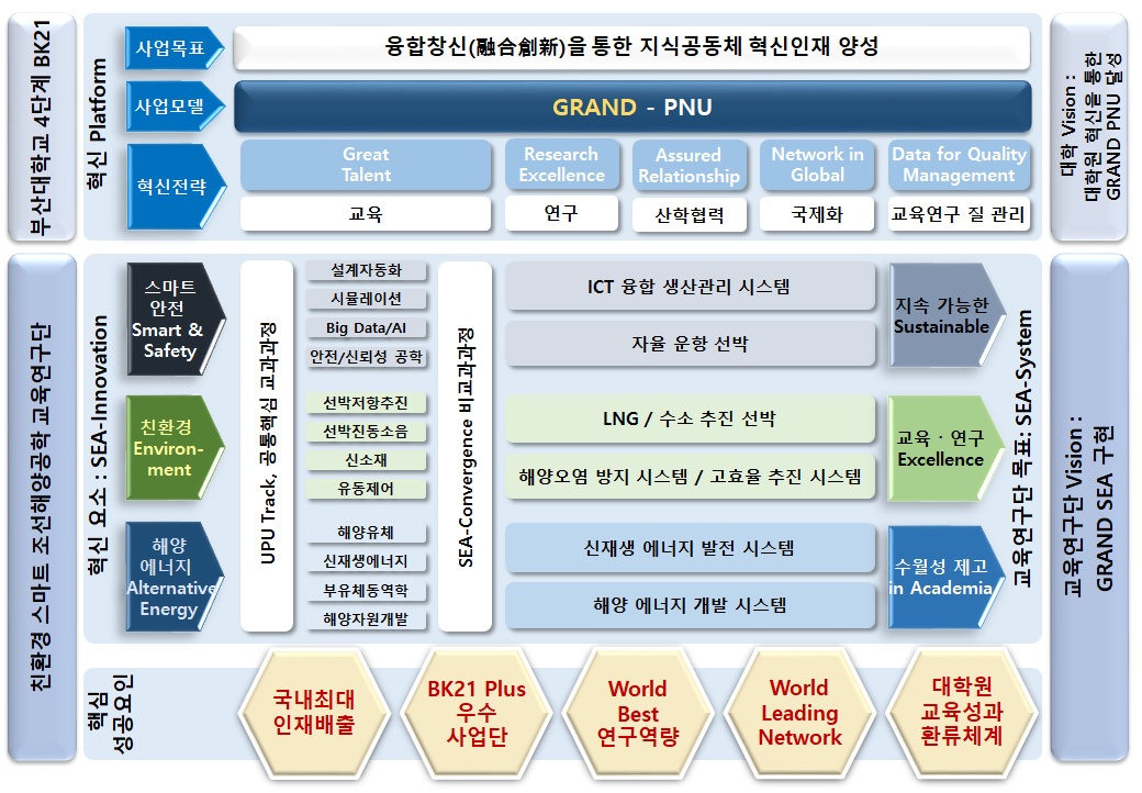 사업내용