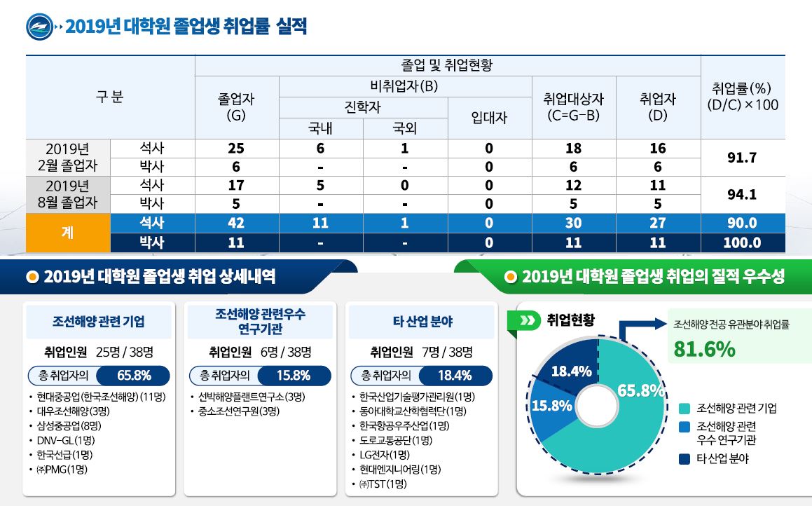 사업성과