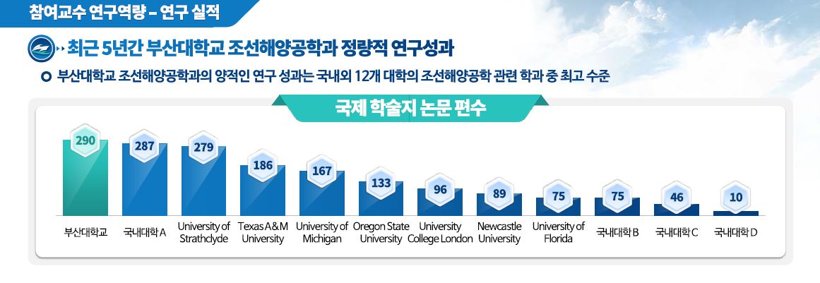 사업성과