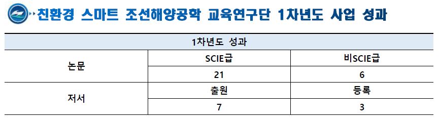사업성과