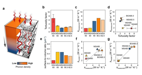 [언론스크랩/부산일보] 부산대·전남대, 데이터 기반 설계로 방열소재 한계 돌파
