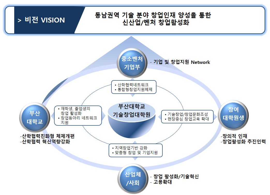 비전