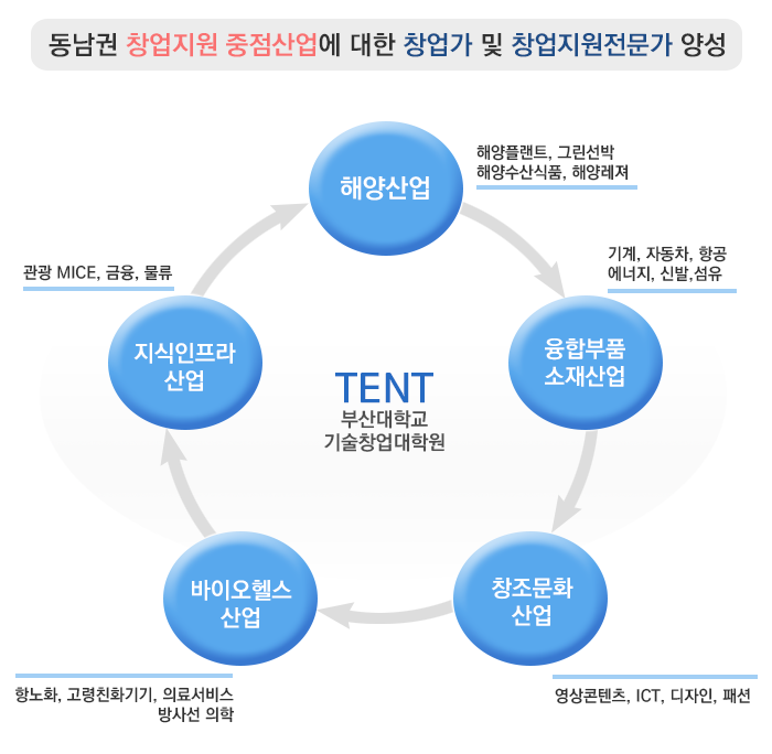 교육목표1