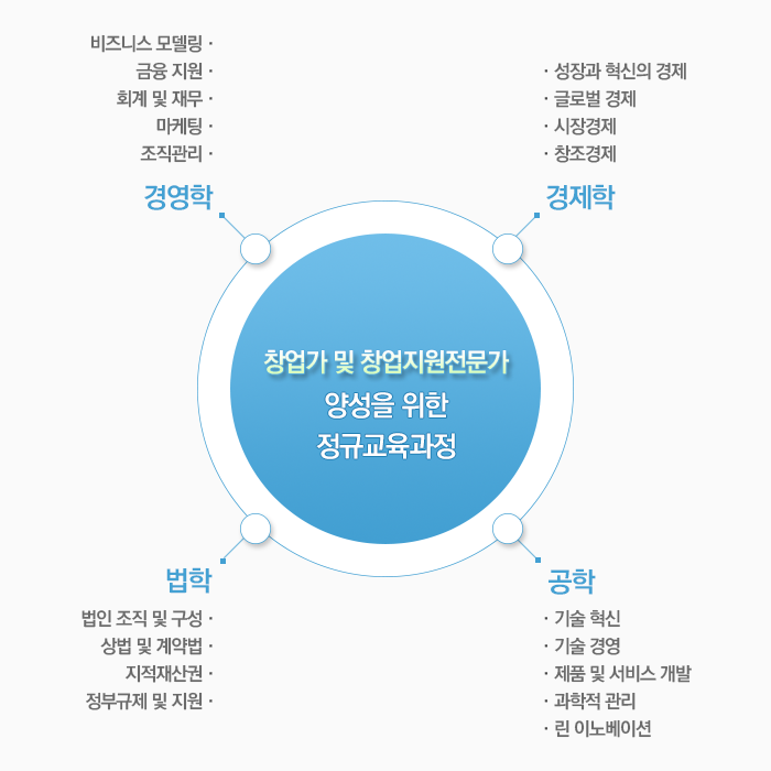 교육과정