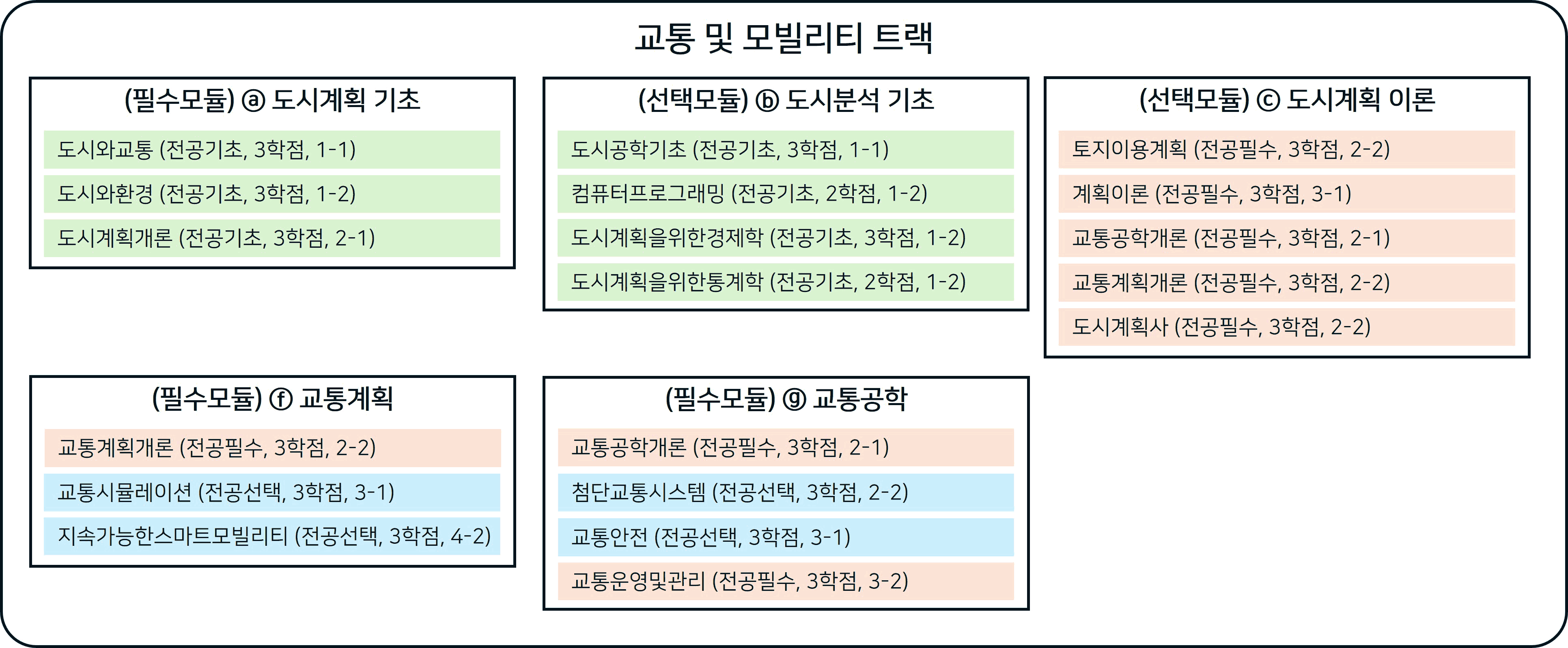 교통 및 모빌리티 트랙