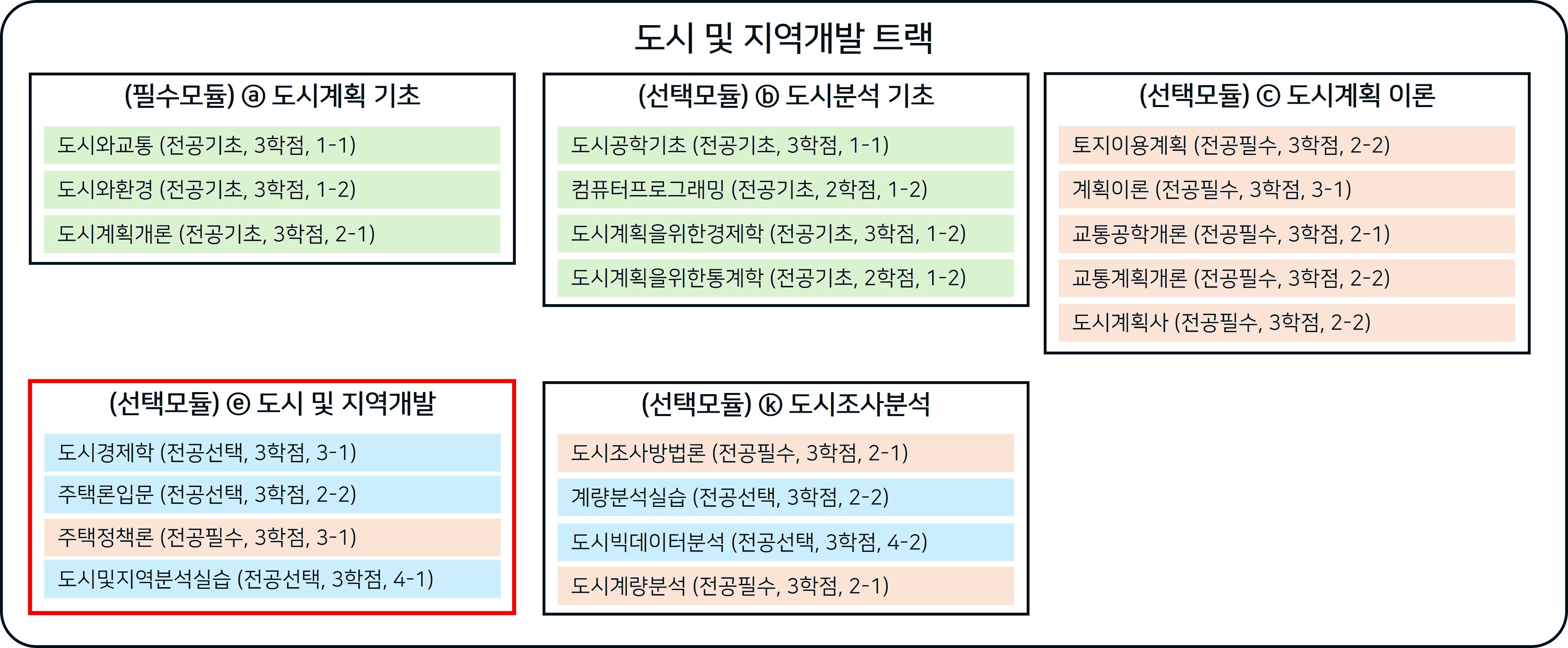 도시 및 지역개발 트랙