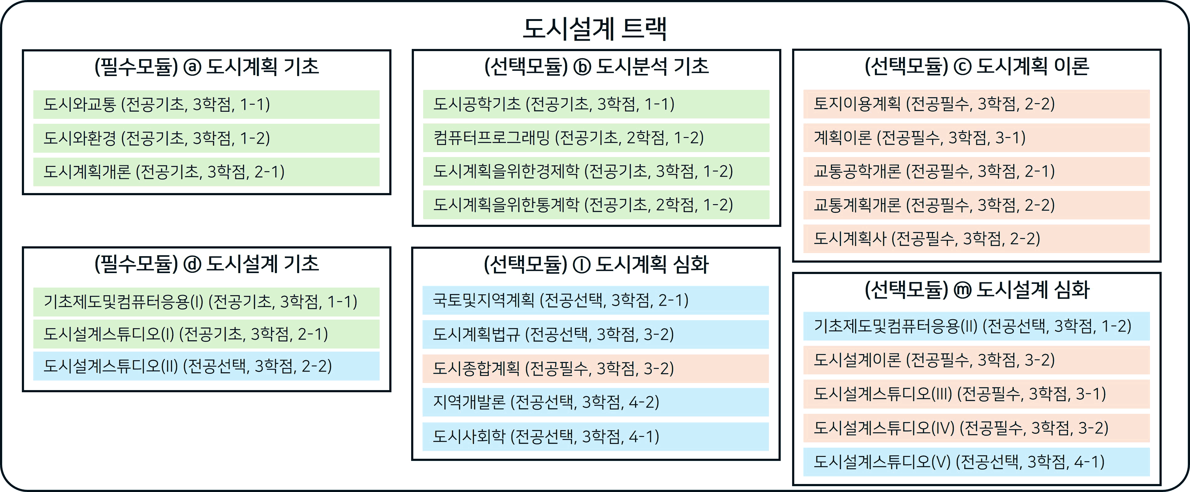 도시설계 트랙